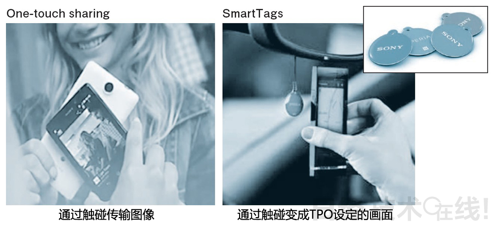 图12：基于NFC的新UX