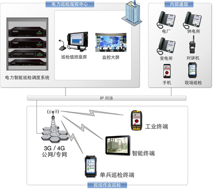 电力智能巡检实现线路巡检精细化管理
