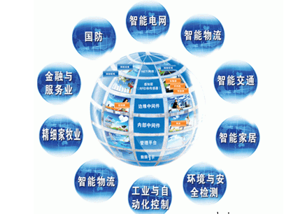 2030年全球物联网产业总值或达15万亿美元