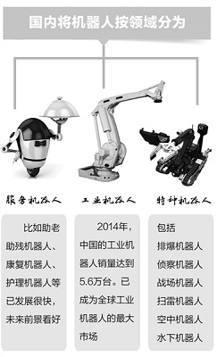 “机器换人”加速我国产业布局调整 