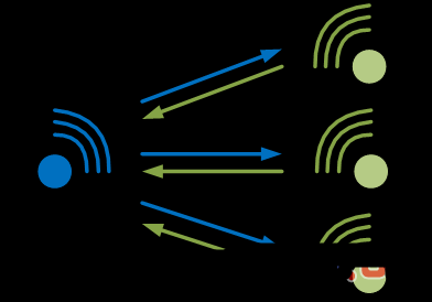 工业4.0与物联网，智能制造是关键