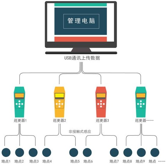 啥是物联网？一个西瓜告诉你！