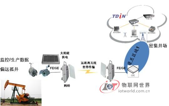 大唐电信TD-LTE专网助力中石油“数字油田”建设
