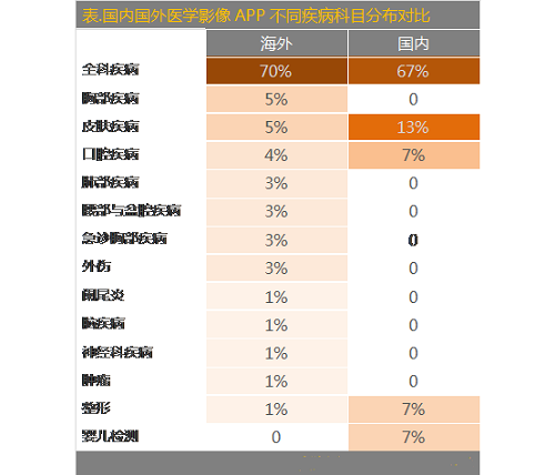 『医学影像专题报告』数据告诉你，谁会是你最强有力的竞争对手？