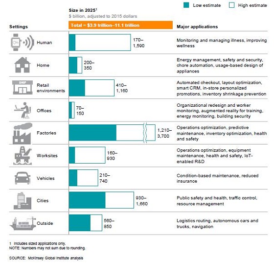 物联网：从不明觉历，到累觉不爱，再到重拾本心