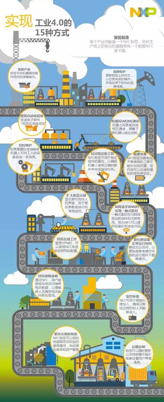一张图就够了！带你了解NFC在工业4.0中的15种用法