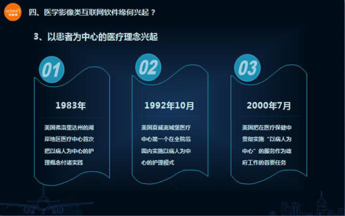 医疗生态大盘点医学影像专场（系列一）