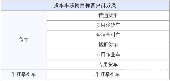 信息化社会 车联网目标客户群如何分类