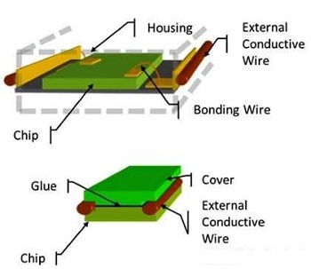 法国新创公司把RFID芯片纺成纱线