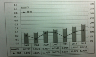 国家信息中心发布《中国信息社会测评报告2014》，物联网世界网