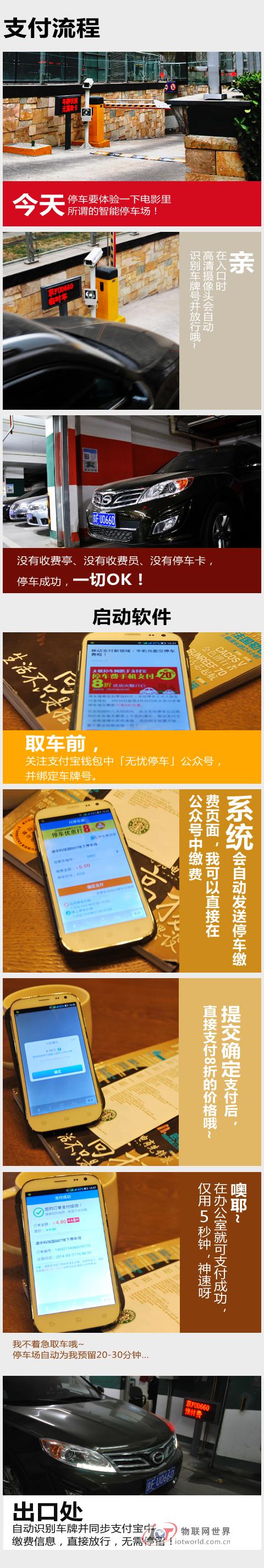 支付宝钱包与无忧停车合作推智能停车 布局O2O--物联网世界网