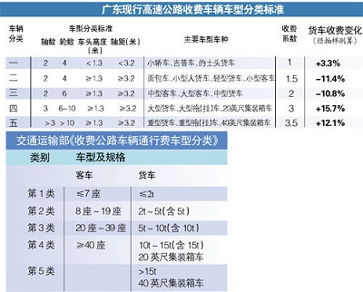 粤通卡月底通全国啦！广东还将拟建800条ETC车道