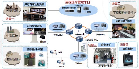 卫计委将发文促医院信息化系统互通互联