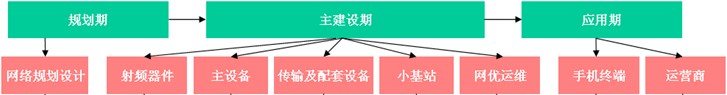 中国移动4G主设备招标首轮报价出炉 概念股受关注