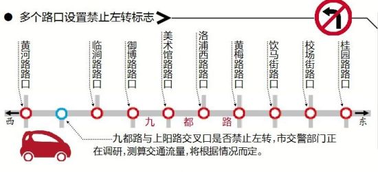 多个路口设置禁止左转标志