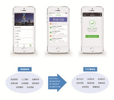 智能停车平台“ETCP停车”A轮融资超5000万 行业“独角兽”已现型