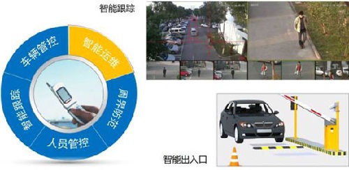 智能视频检索技术在安防监控领域的作为