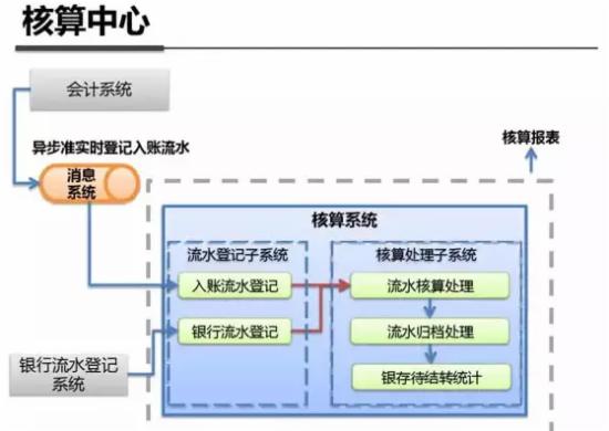 最全解析：支付宝钱包系统架构内部揭秘
