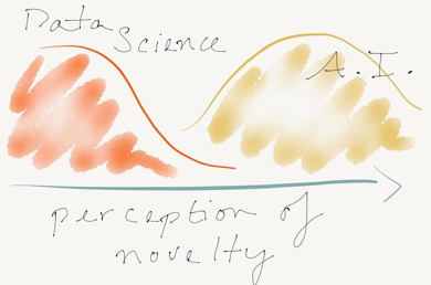 射向人工智能的20颗子弹