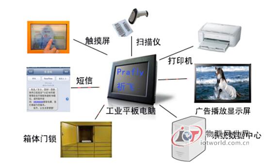 专访祈飞科技：物联网新贵——智能快递柜平板电脑解决方案，物联网世界网