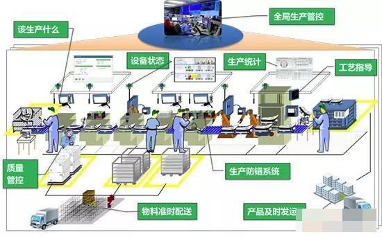 锁定突破口：打造智能工厂需广泛部署传感器