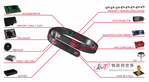 Cicret投影手环:颠覆行业的可穿戴设备 物联网世界网