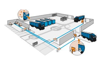 海关总署物联网RFID试点项目在天津港保税区动工