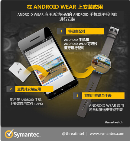智能手表上的暗战即将爆发 勒索软件将蔓延至可穿戴设备