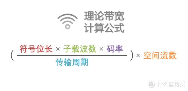 看懂WiFi规格的奥义，让你秒变无线路由器导购砖家！