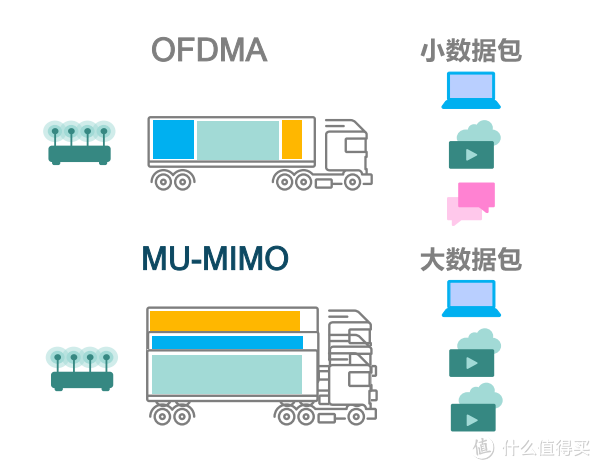 看懂WiFi规格的奥义，让你秒变无线路由器导购砖家！