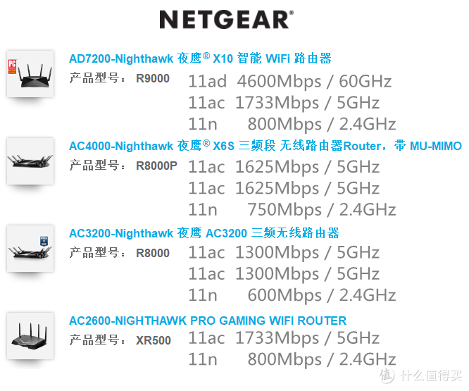 看懂WiFi规格的奥义，让你秒变无线路由器导购砖家！