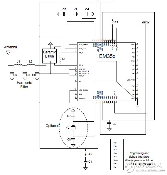 主流ZigBee芯片大盘点（3）：Silabs EM35x