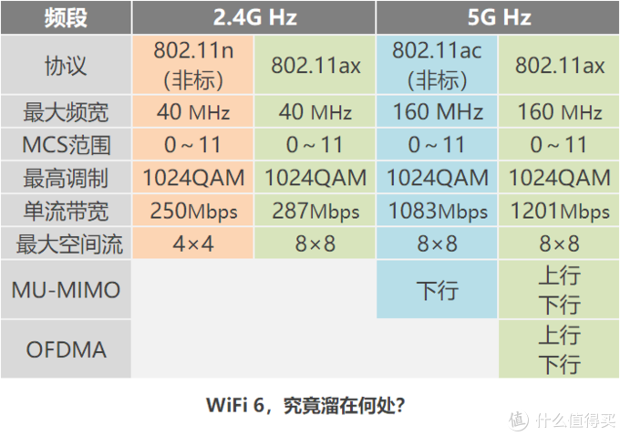 看懂WiFi规格的奥义，让你秒变无线路由器导购砖家！