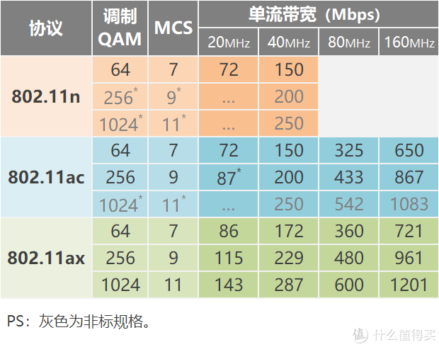 看懂WiFi规格的奥义，让你秒变无线路由器导购砖家！