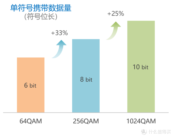 看懂WiFi规格的奥义，让你秒变无线路由器导购砖家！