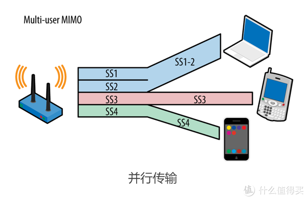 看懂WiFi规格的奥义，让你秒变无线路由器导购砖家！