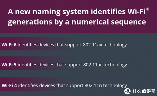 看懂WiFi规格的奥义，让你秒变无线路由器导购砖家！