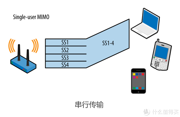 看懂WiFi规格的奥义，让你秒变无线路由器导购砖家！