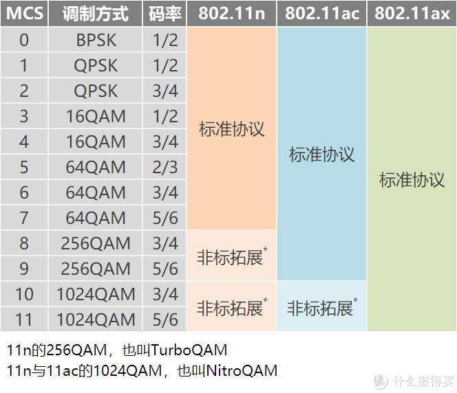 看懂WiFi规格的奥义，让你秒变无线路由器导购砖家！