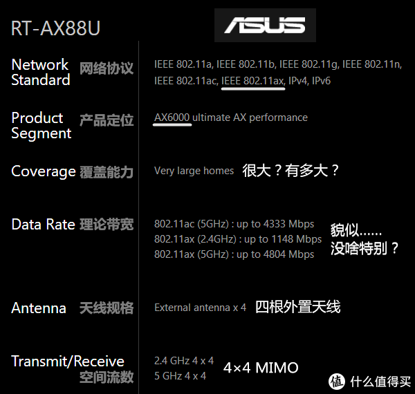 看懂WiFi规格的奥义，让你秒变无线路由器导购砖家！