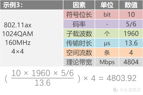 看懂WiFi规格的奥义，让你秒变无线路由器导购砖家！