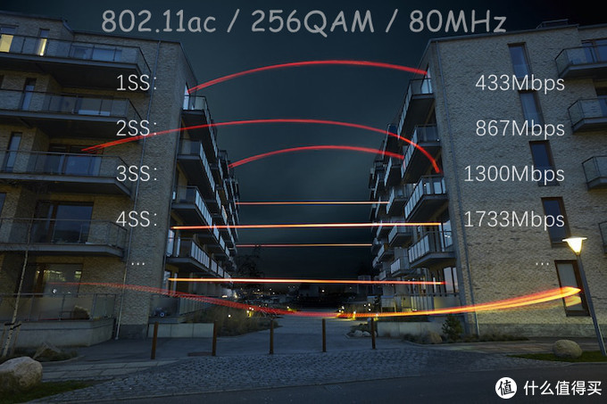 看懂WiFi规格的奥义，让你秒变无线路由器导购砖家！