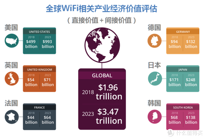 看懂WiFi规格的奥义，让你秒变无线路由器导购砖家！